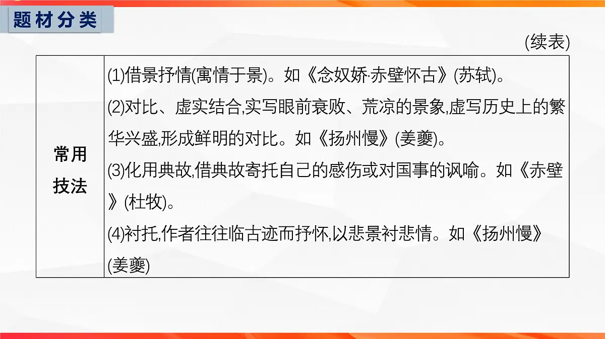 05 古代诗歌鉴赏常考题材类别（二）-2026年高考语文一轮复习之古诗文专题课件（全国通用）第4页