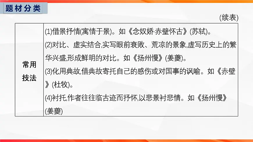05 古代诗歌鉴赏常考题材类别（二）-2026年高考语文一轮复习之古诗文专题课件（全国通用）第4页