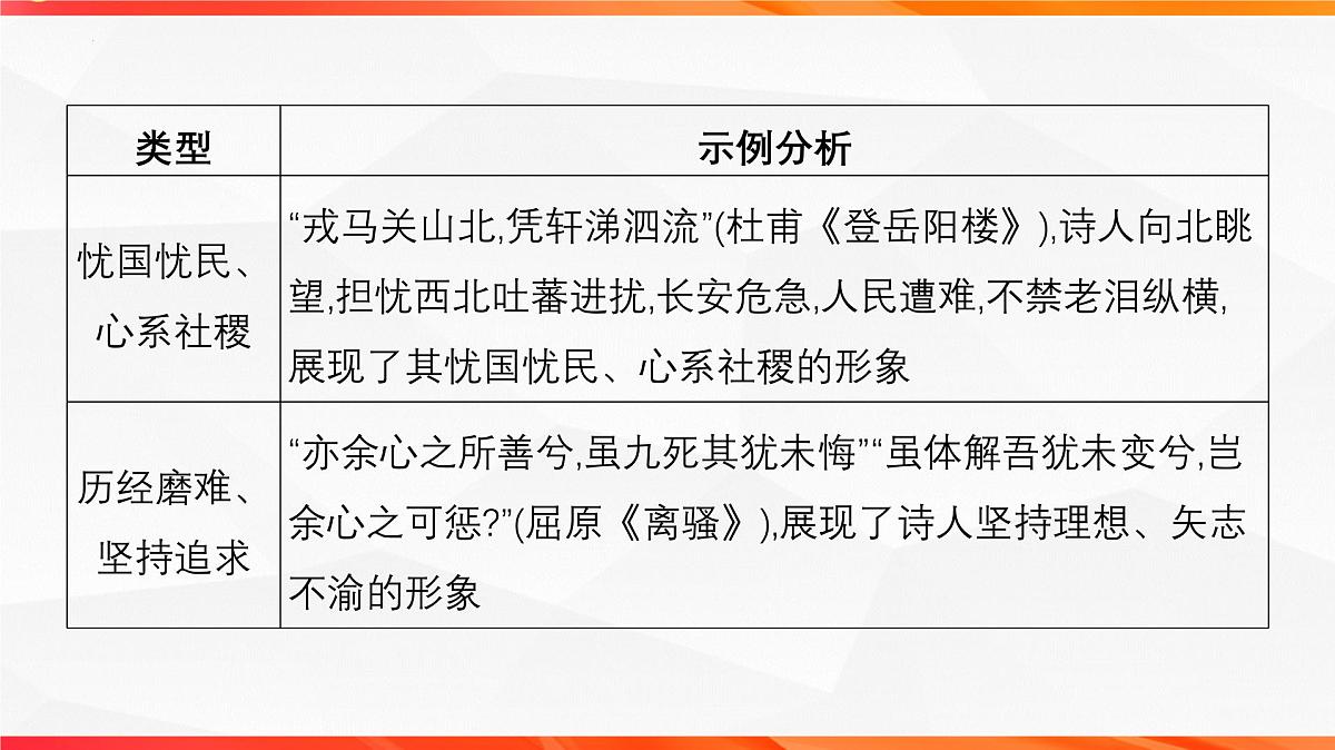06 鉴赏古代诗歌的人物形象-2026年高考语文一轮复习之古诗文专题课件（全国通用）第4页