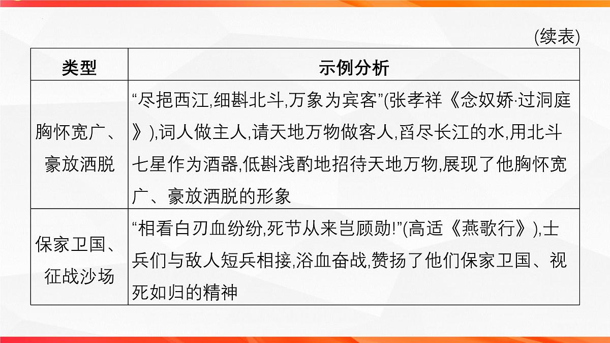 06 鉴赏古代诗歌的人物形象-2026年高考语文一轮复习之古诗文专题课件（全国通用）第5页