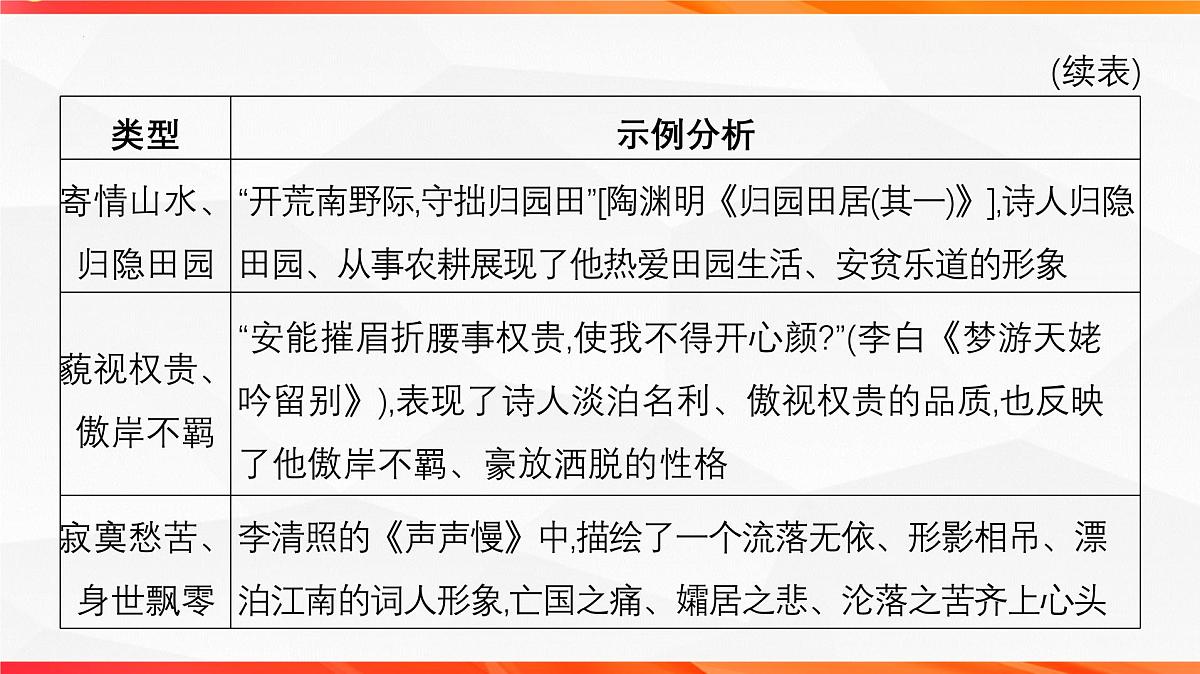 06 鉴赏古代诗歌的人物形象-2026年高考语文一轮复习之古诗文专题课件（全国通用）第6页