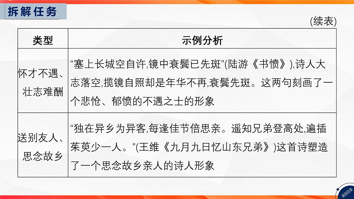 06 鉴赏古代诗歌的人物形象-2026年高考语文一轮复习之古诗文专题课件（全国通用）第7页