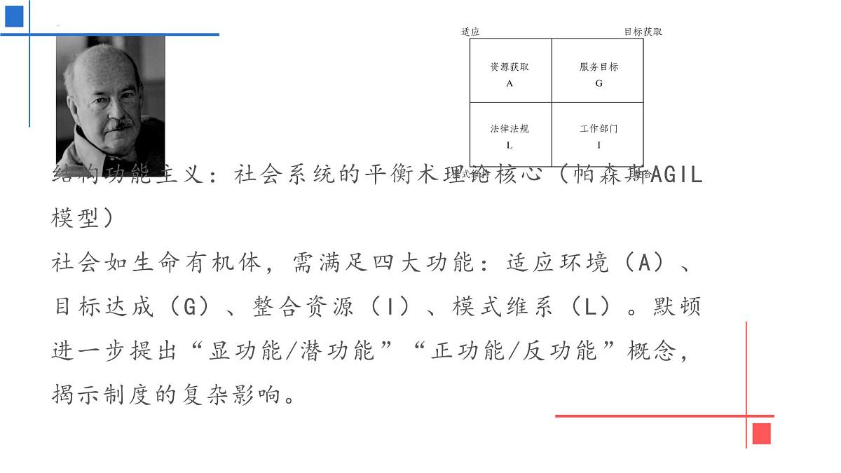 2026届高考语文复习：用社会学理论解读素材——提升作文深度的另一种尝试 课件（全国通用）第2页