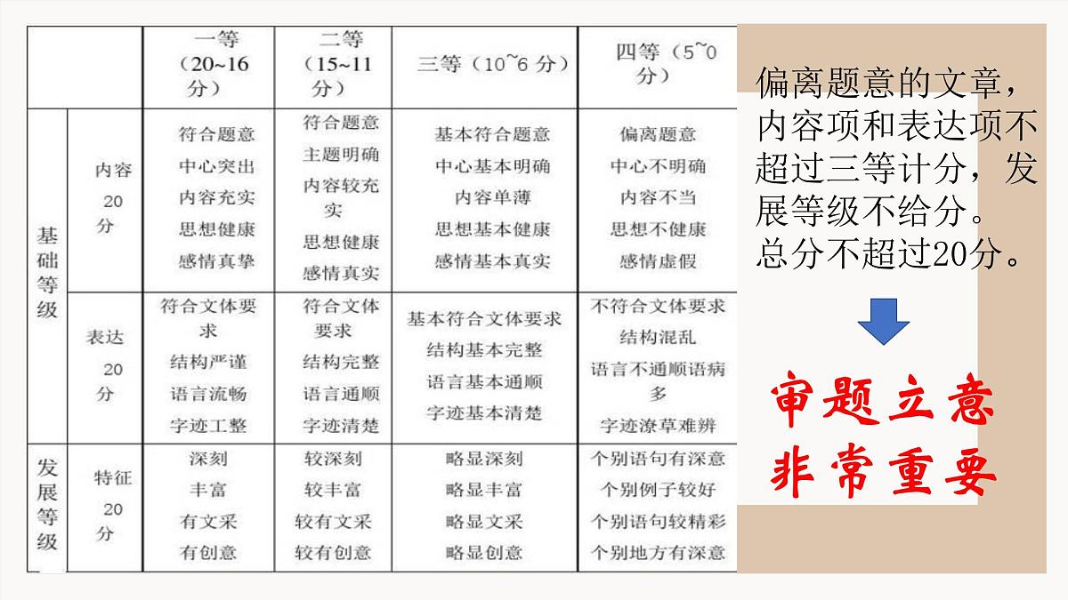 专题02  新材料作文审题立意六法（上篇）课件-2026年高考语文议论文写作技巧讲练（全国通用）第6页