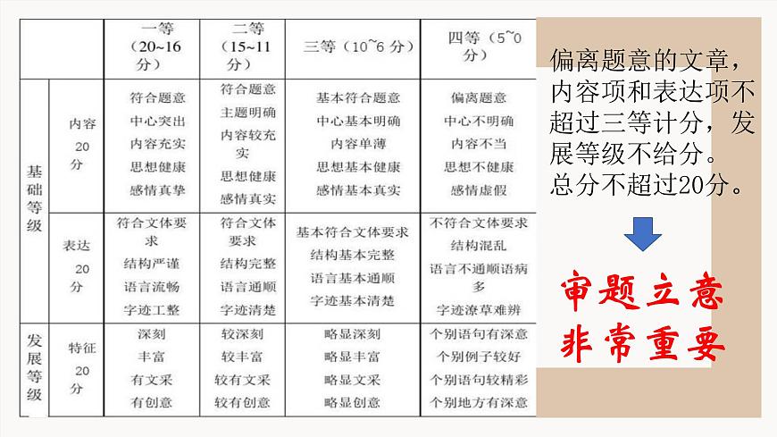 专题02  新材料作文审题立意六法（上篇）课件-2026年高考语文议论文写作技巧讲练（全国通用）第6页