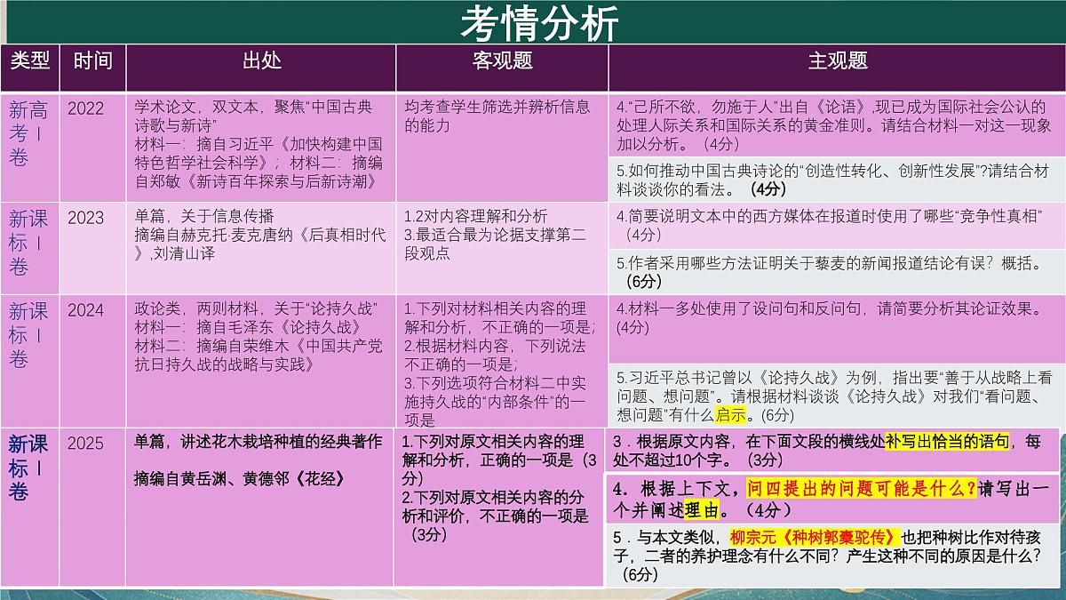 专题01 论述性文本阅读（全国一卷）-2025年高考语文真题逐题精讲与考点梳理课件PPT第8页