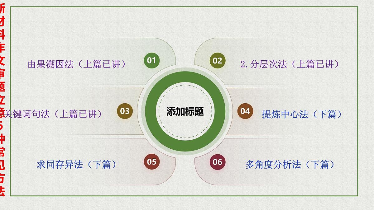 专题02  新材料作文审题立意六法（下篇）-2026年高考语文议论文写作专题讲练课件PPT第7页