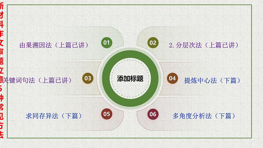 专题02  新材料作文审题立意六法（下篇）-2026年高考语文议论文写作专题讲练课件PPT第7页