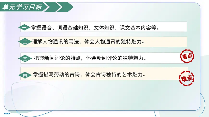 第二单元 劳动光荣（复习课件）-2025-2026学年高中语文必修上册（统编版）第3页