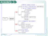 第二單元 勞動光榮（復習課件）-2025-2026學年高中語文必修上冊（統(tǒng)編版）