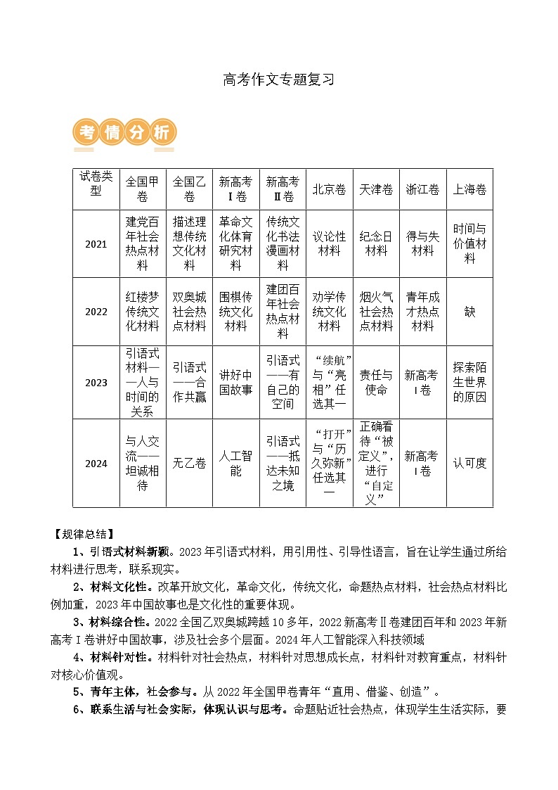 高考语文一轮复习 作文专题 学案第1页
