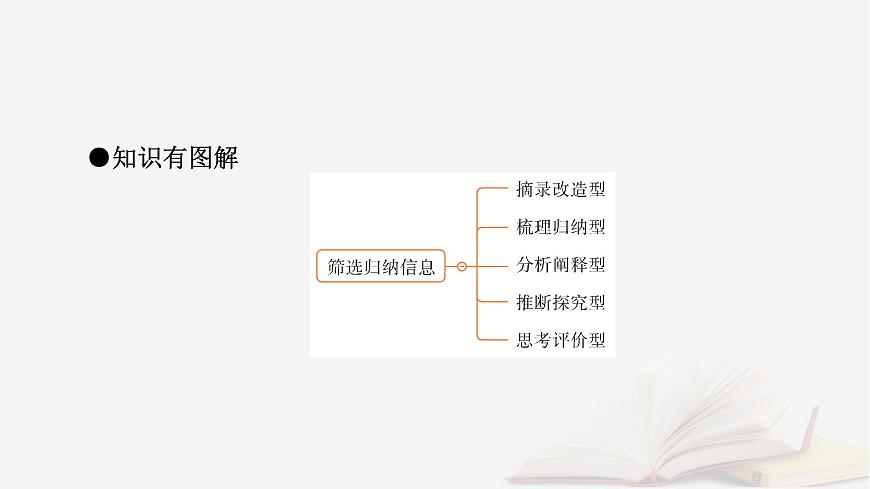 2026届高考语文一轮总复习复习任务群3古诗文阅读专题5文言文阅读分点突破6筛选归纳信息课件第7页