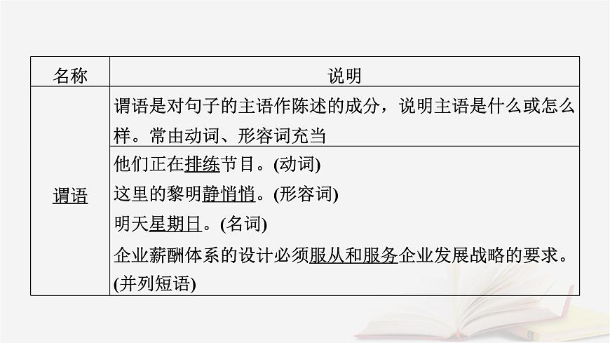 2026届高考语文一轮总复习复习任务群4语言文字运用专题8语言文字运用分点突破2辨析并修改蹭第1课时辨析蹭课件第8页