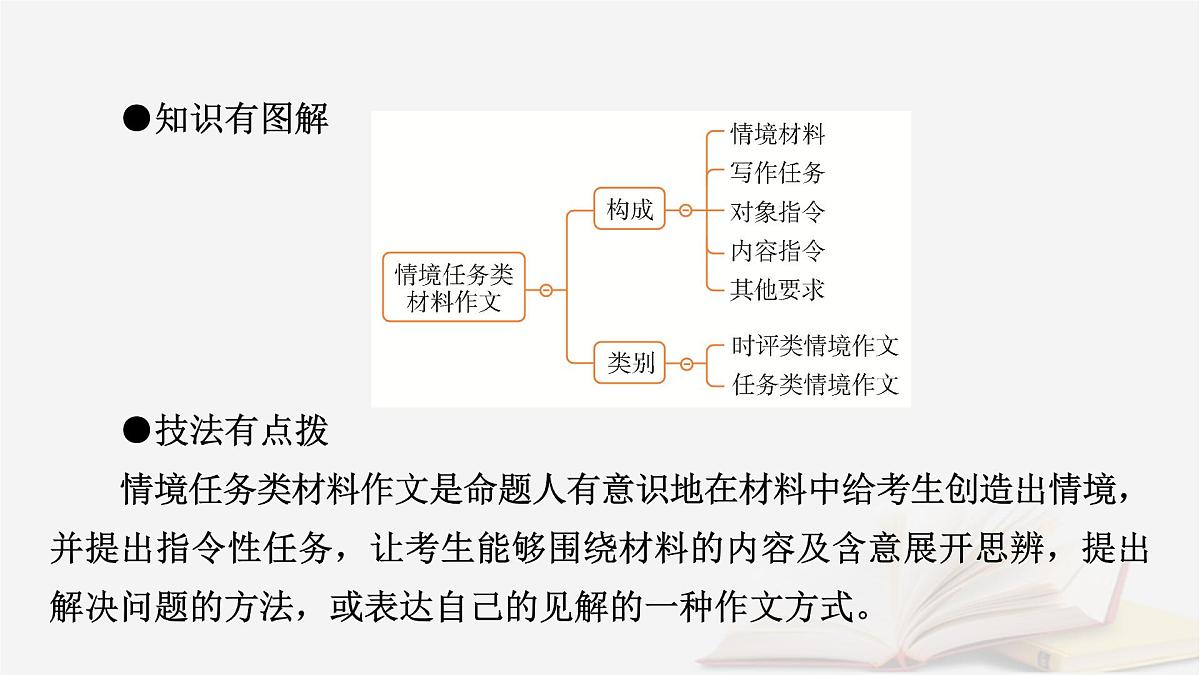 2026届高考语文一轮总复习复习任务群5写作专题9审题与立意分点突破2情境任务类材料作文课件第5页