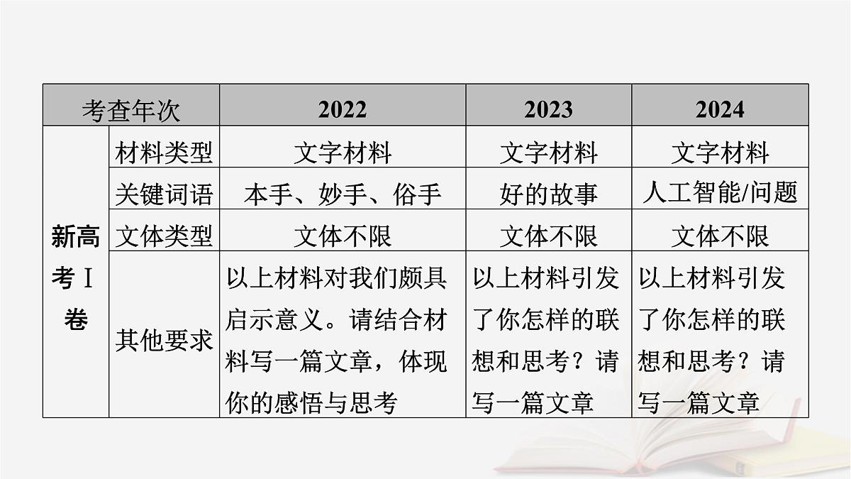 2026届高考语文一轮总复习复习任务群5写作整体阅读指导课件第8页