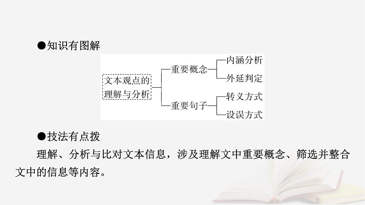 2025届高考语文第一轮专题复习1信息性阅读1论述类文本阅读分点突破1文本内容的理解与分析 教学课件第8页