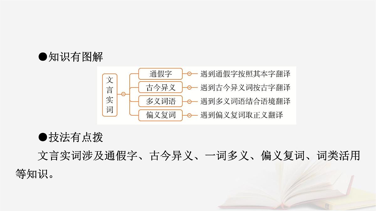 2025届高考语文第一轮专题复习3古诗文阅读5文言文阅读分点突破1巩固文言基础第1课时理解文言实词 教学课件第8页