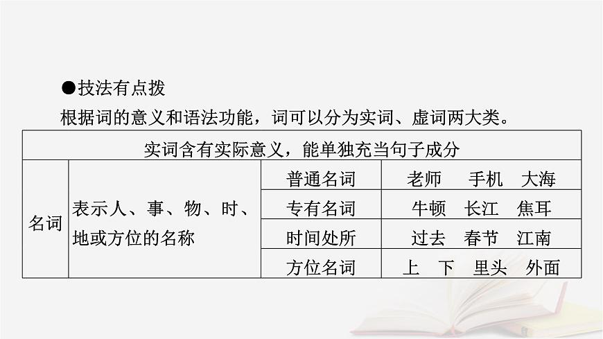 2025届高考语文第一轮专题复习4语言文字运用8语言文字运用分点突破1正确使用词语第1课时正确使用实词虚词 教学课件第6页