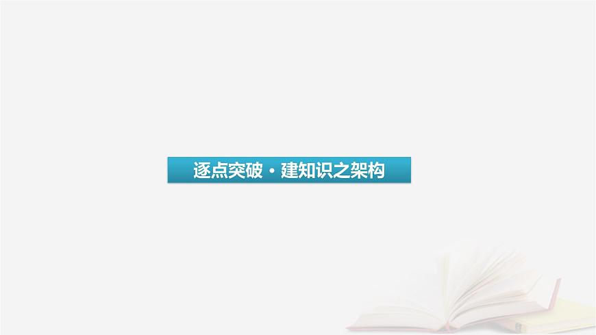 2025届高考语文第一轮专题复习4语言文字运用8语言文字运用分点突破6仿用变换句式第2课时变换句式 教学课件第3页