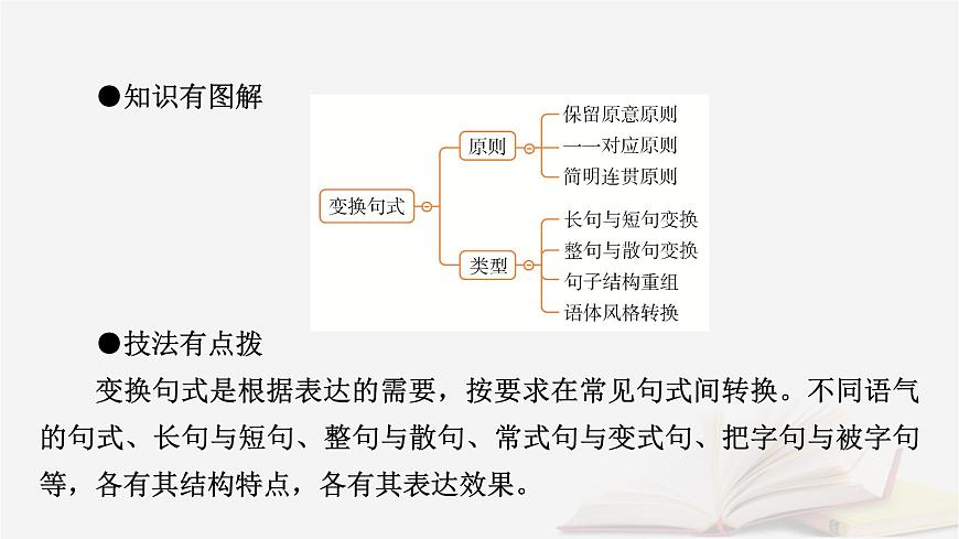 2025届高考语文第一轮专题复习4语言文字运用8语言文字运用分点突破6仿用变换句式第2课时变换句式 教学课件第5页