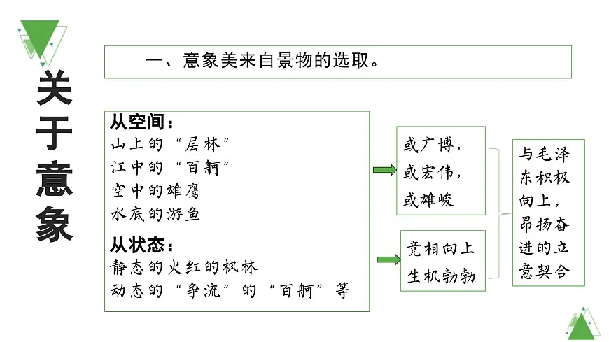 【课件】统编版高中语文必修上第一单元知识点第7页
