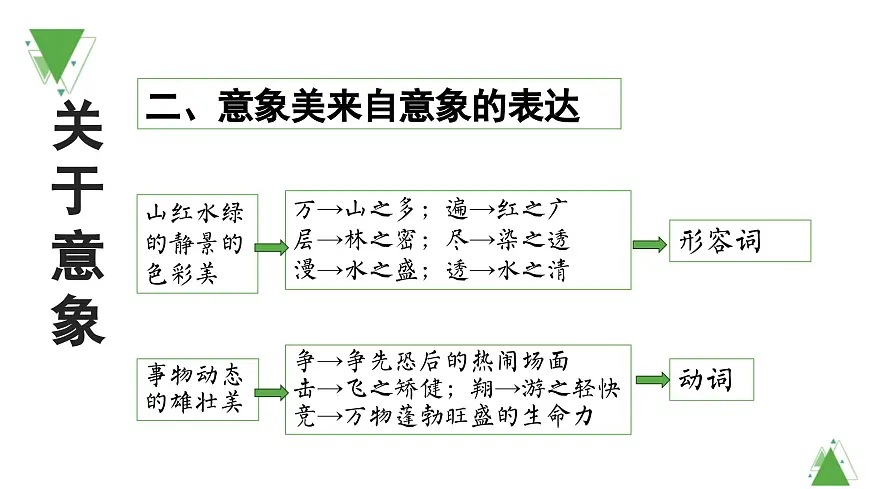 【课件】统编版高中语文必修上第一单元知识点第8页