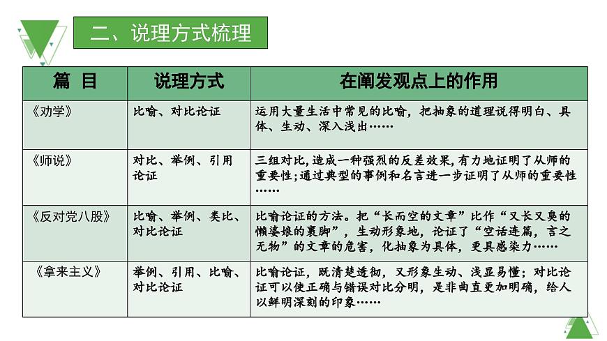 【课件】统编版高中语文必修上册第六单元知识点第8页