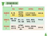 【課件】統(tǒng)編版高中語文必修上冊第七單元知識點