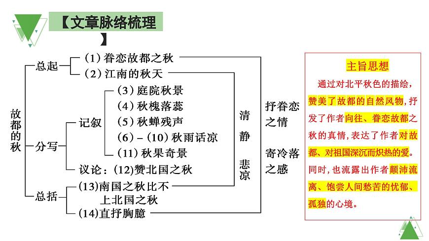 【课件】统编版高中语文必修上册第七单元知识点第6页