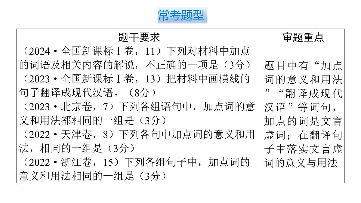 第三部分第一章第3节 理解文言虚词 复习课件-2026届高考第一轮总复习语文人教版第8页