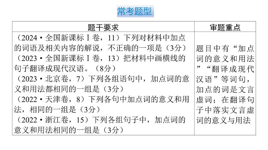 第三部分第一章第3节 理解文言虚词 复习课件-2026届高考第一轮总复习语文人教版第8页