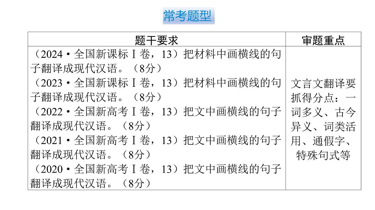 第三部分第一章第6节 文言文翻译 复习课件-2026届高考第一轮总复习语文人教版第7页