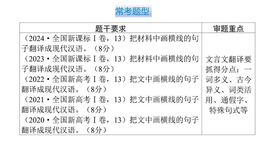 第三部分第一章第6节 文言文翻译 复习课件-2026届高考第一轮总复习语文人教版第7页