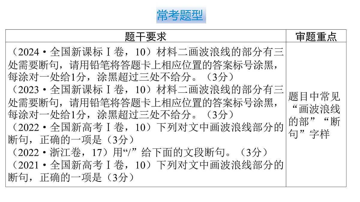 第三部分第一章第7节 文言文断句 复习课件-2026届高考第一轮总复习语文人教版第7页