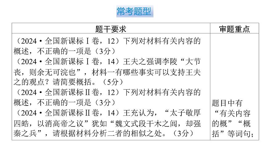 第三部分第一章第8节 文言文内容的理解和概括 复习课件-2026届高考第一轮总复习语文人教版第7页