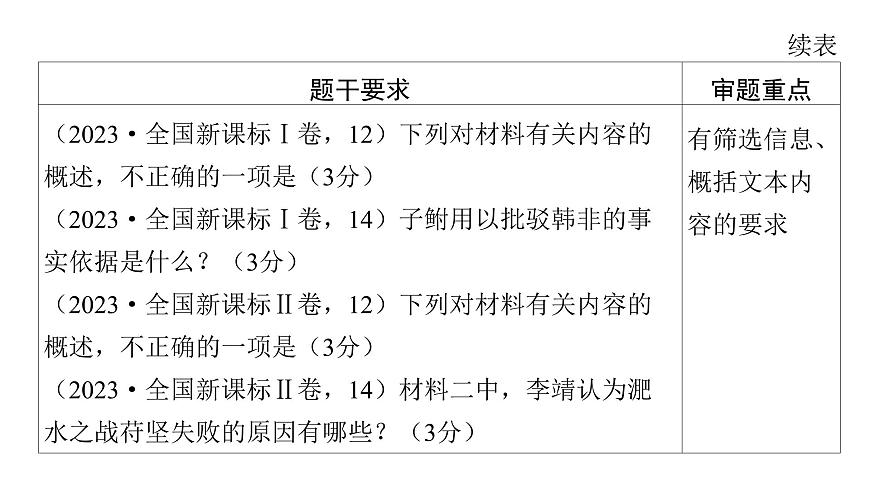 第三部分第一章第8节 文言文内容的理解和概括 复习课件-2026届高考第一轮总复习语文人教版第8页