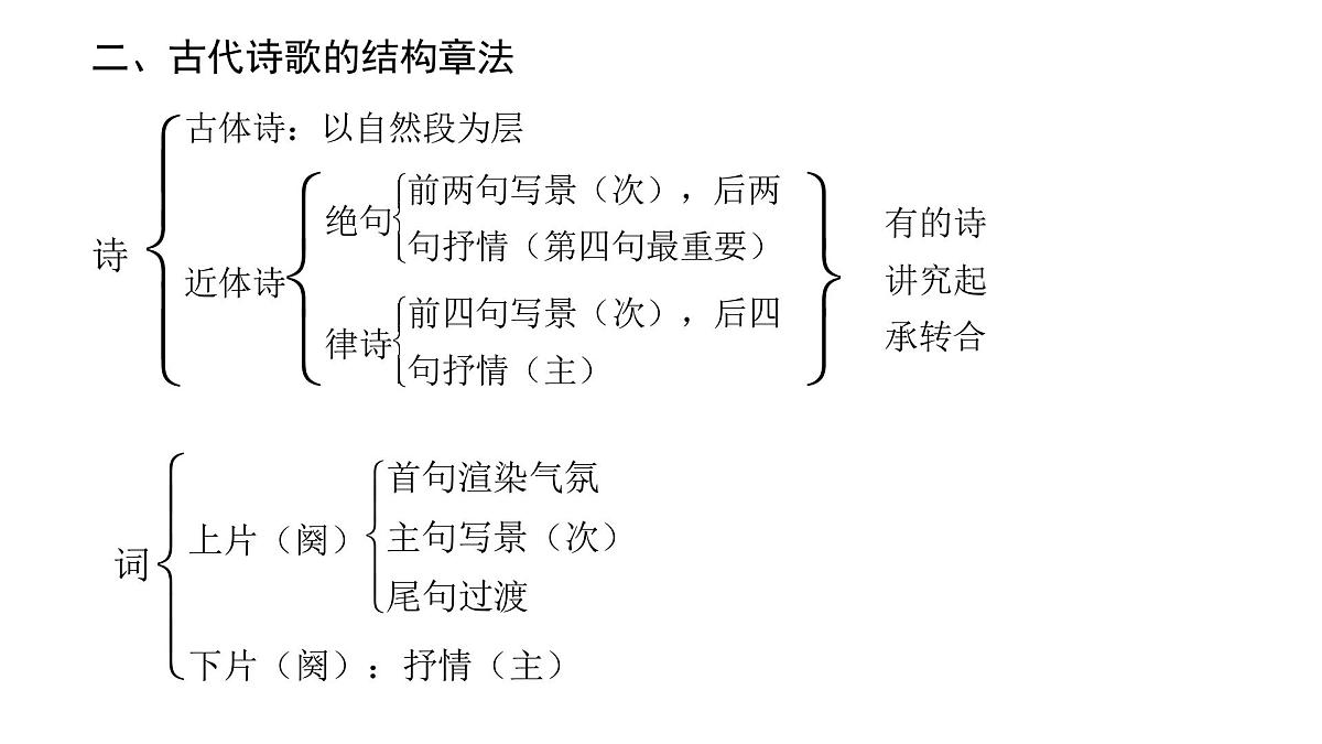 第三部分第二章第1节 古代诗歌整体阅读 复习课件-2026届高考第一轮总复习语文人教版第8页