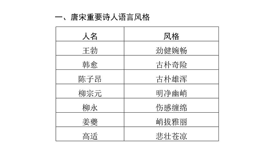 第三部分第二章第3节  鉴赏古代诗歌的语言与技巧 复习课件-2026届高考第一轮总复习语文人教版第5页