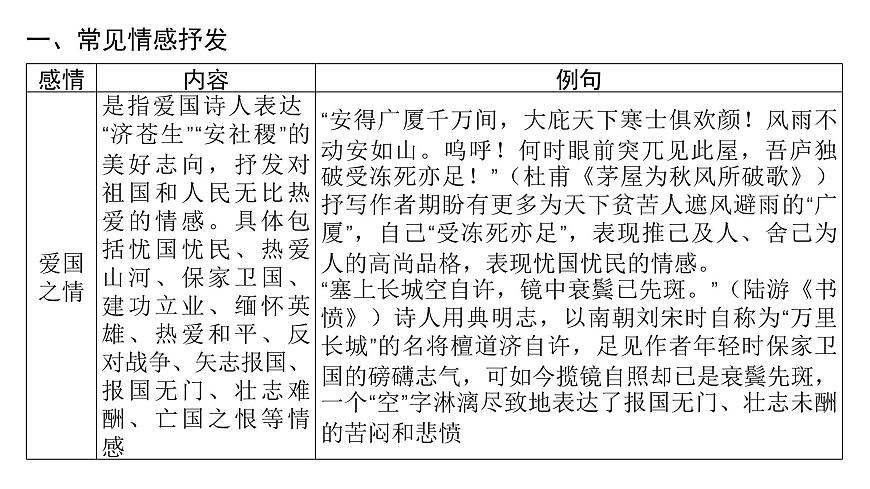 第三部分第二章第4节  鉴赏古代诗歌的思想情感和观点态度 复习课件-2026届高考第一轮总复习语文人教版第5页
