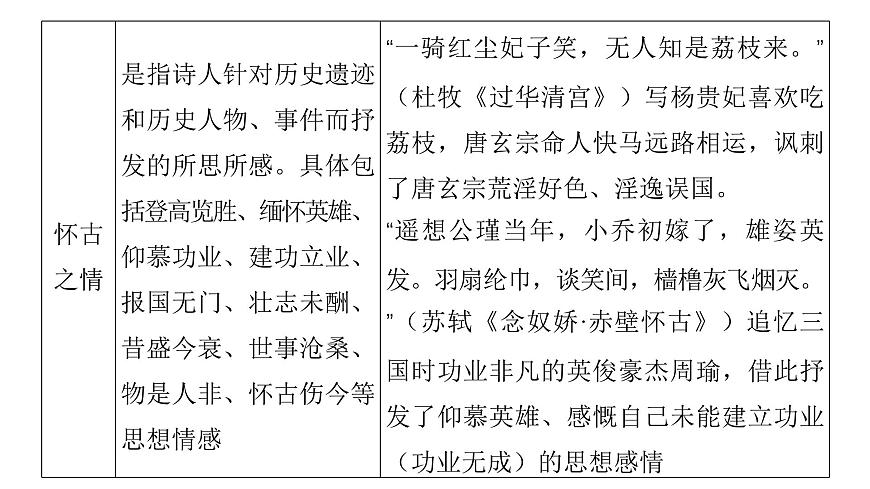 第三部分第二章第4节  鉴赏古代诗歌的思想情感和观点态度 复习课件-2026届高考第一轮总复习语文人教版第8页