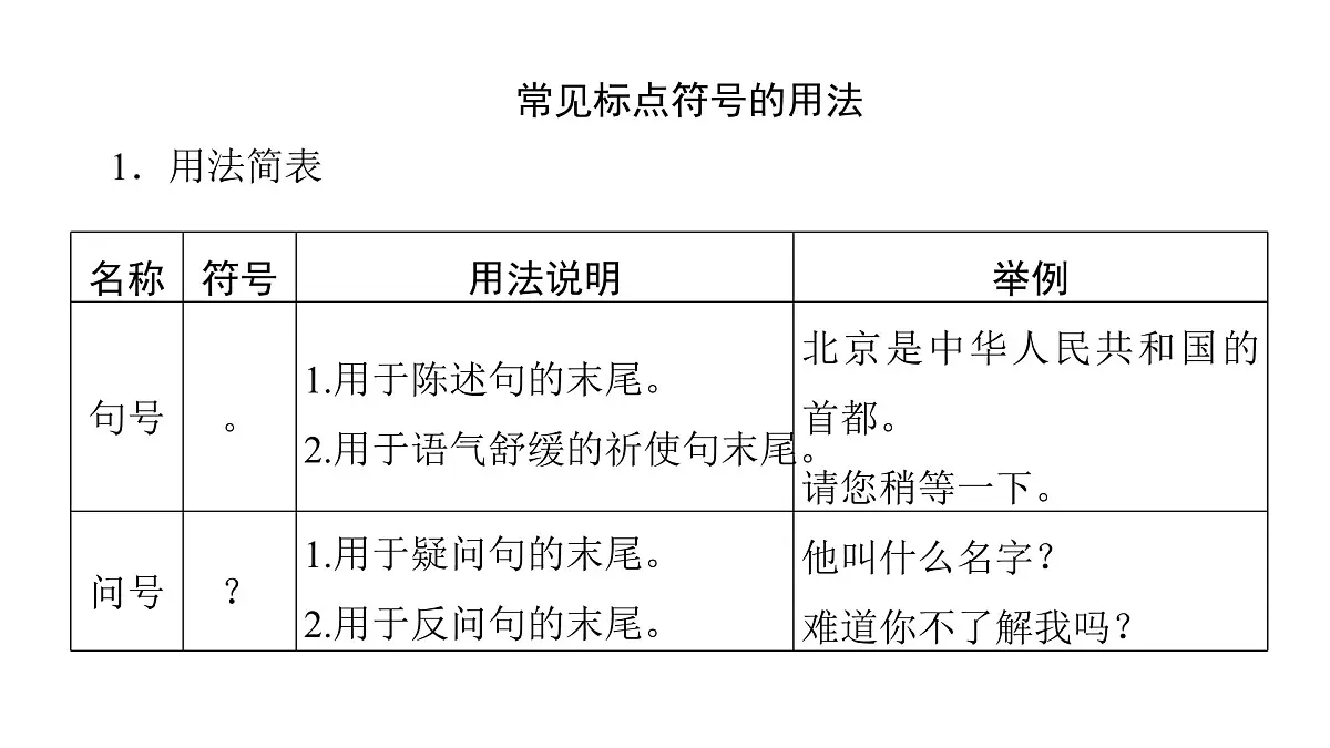 第四部分第四章 正确使用标点符号 复习课件-2026届高考第一轮总复习语文人教版第5页