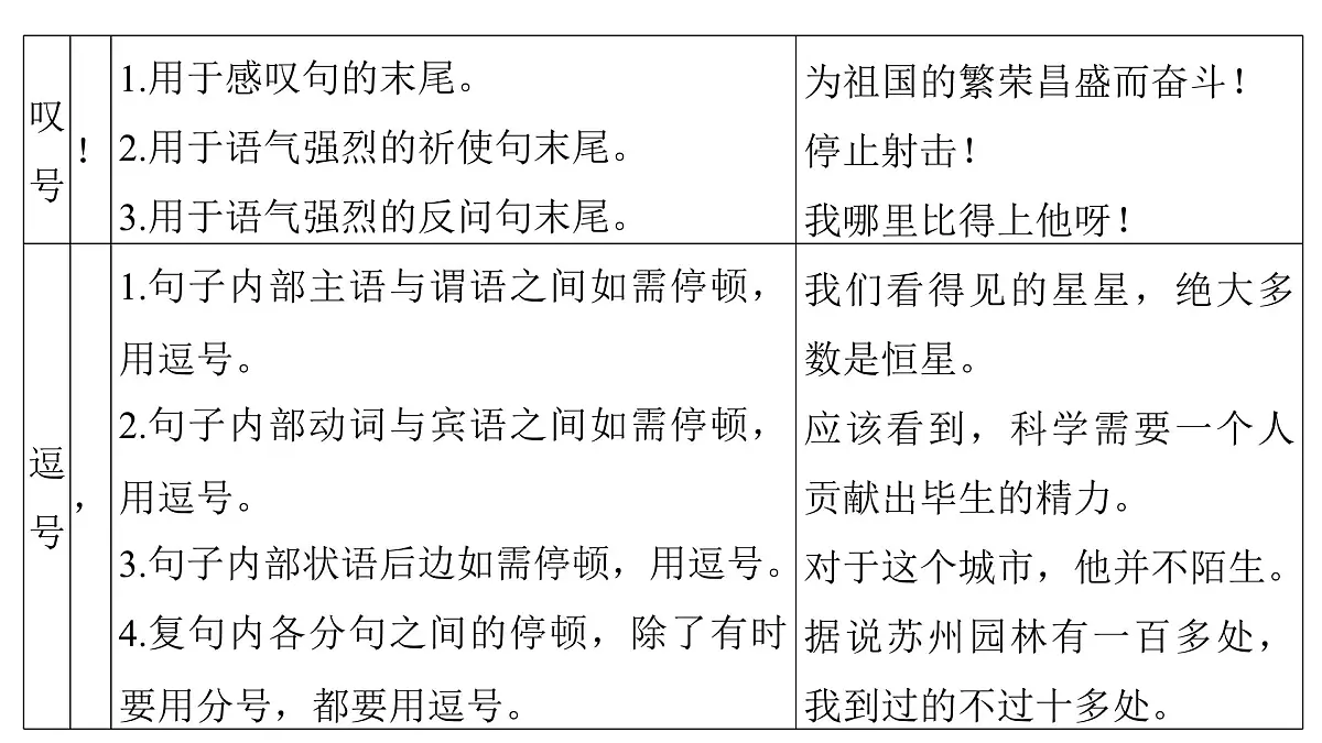 第四部分第四章 正确使用标点符号 复习课件-2026届高考第一轮总复习语文人教版第6页