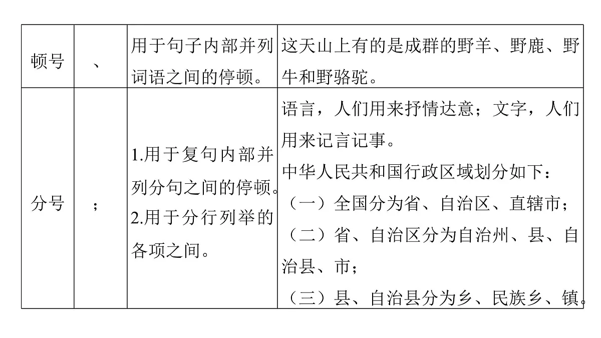 第四部分第四章 正确使用标点符号 复习课件-2026届高考第一轮总复习语文人教版第7页