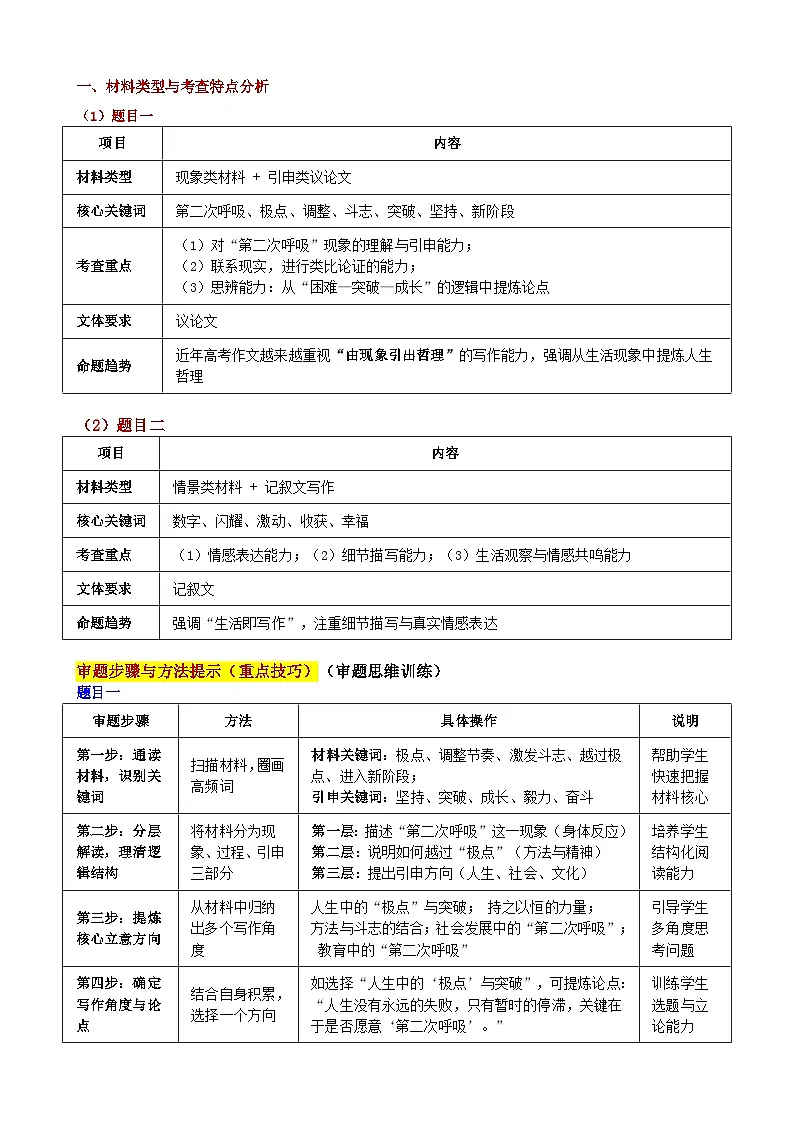 2025 北京 高考真题“由‘第二次呼吸’说开去”“当数字闪耀时”审题立意指导-2025年高考语文作文真题解析与导写第2页