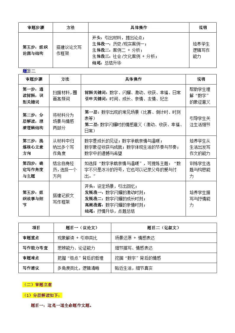 2025 北京 高考真题“由‘第二次呼吸’说开去”“当数字闪耀时”审题立意指导-2025年高考语文作文真题解析与导写第3页