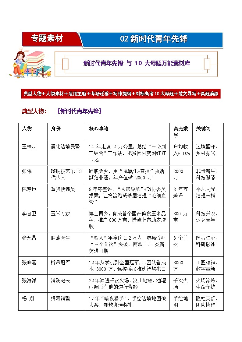 专题02 新时代青年先锋人物万能素材库与 10 大高考母题备考图谱-2026年高考语文作文热门主题素材积累运用学案（全国通用）第1页
