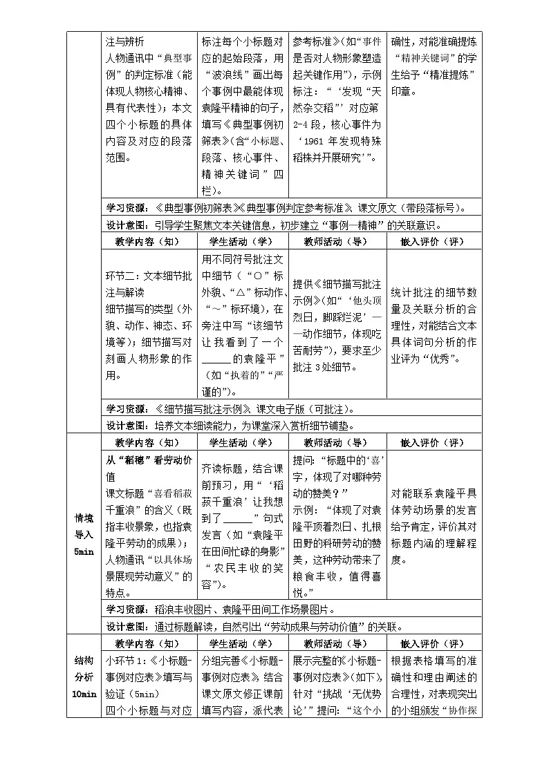 1统编版高中语文必修上册第二单元《喜看稻菽千重浪——记首届国家最高科技奖获得者袁隆平》第1课时教学设计第2页