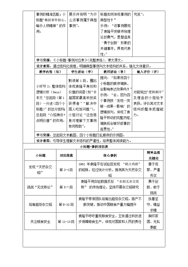 1统编版高中语文必修上册第二单元《喜看稻菽千重浪——记首届国家最高科技奖获得者袁隆平》第1课时教学设计第3页