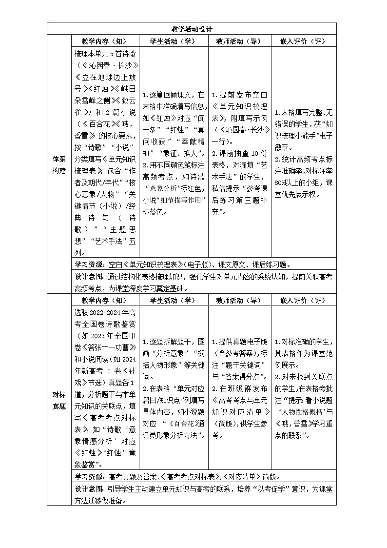 10统编版高中语文必修上册第一单元“青春的价值“单元总结与拓展教学设计第2页