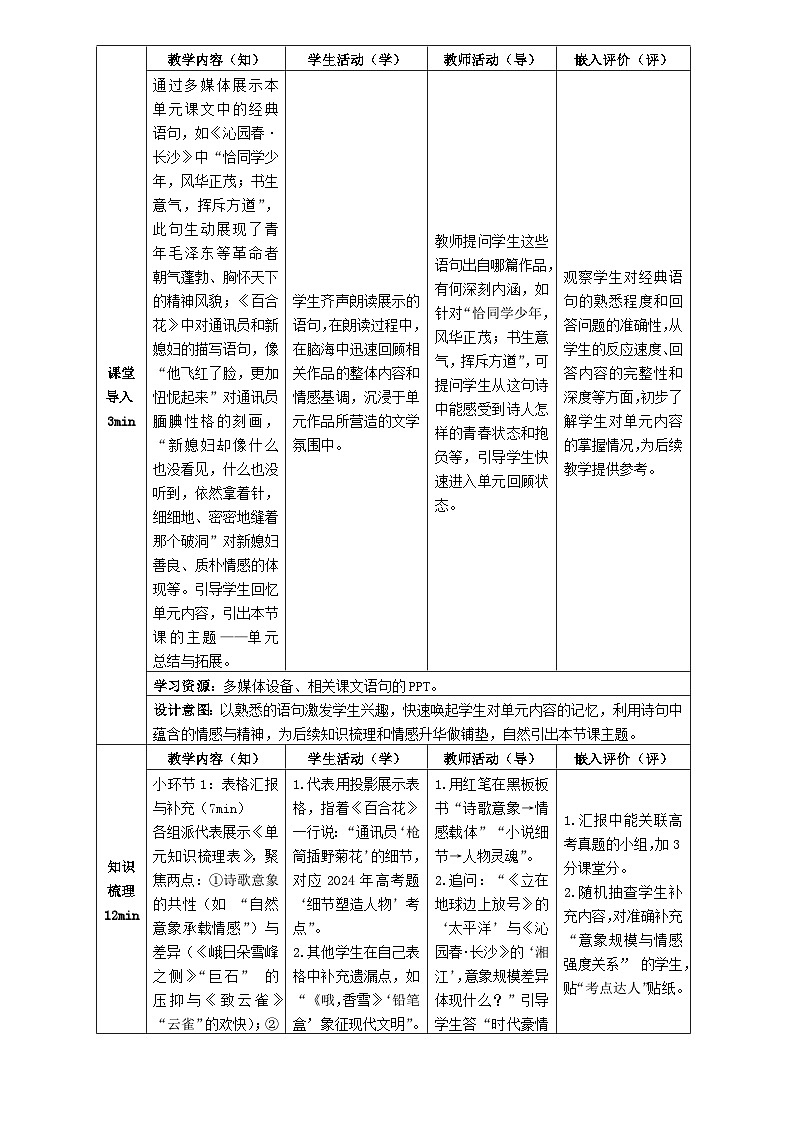 10统编版高中语文必修上册第一单元“青春的价值“单元总结与拓展教学设计第3页